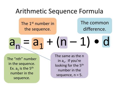 Arithmetic Sequences Ppt Download