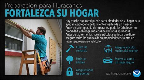 Preparación para Huracanes