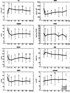 Hemodynamic Effects Of Isoxsuprine In Cardiac Failure Chest