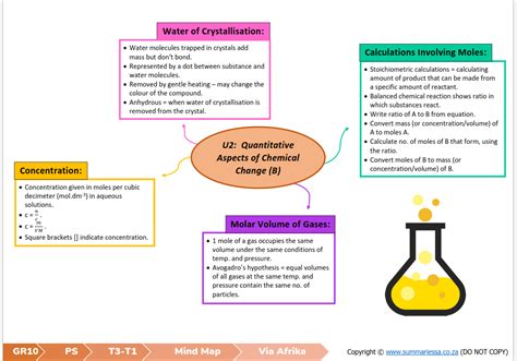 Grade Physical Sciences Summaries Term Via Afrika