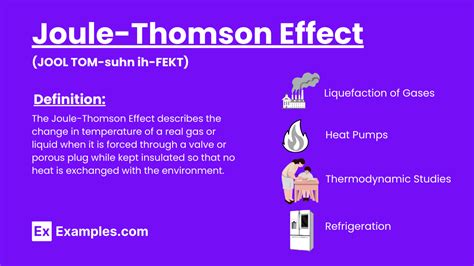 Joule Thomson Effect Examples Definition Formula Uses Faq S