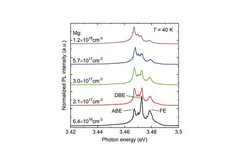 Simplifying Measurements Of Low Level P Type Doping In Gan News