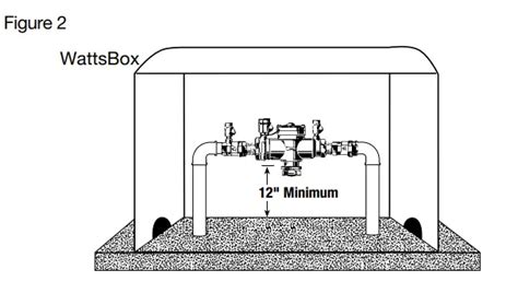 Watts U Reduced Pressure Zone Assemblies Instruction Manual