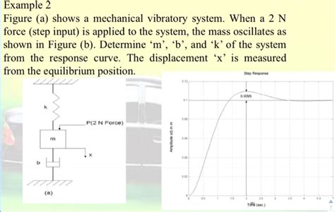 Solved Example 2 Figure A Shows A Mechanical Vibratory Chegg