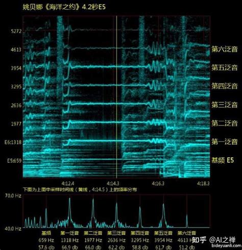 人工智能算法：歌声合成基础知识与示例 知乎