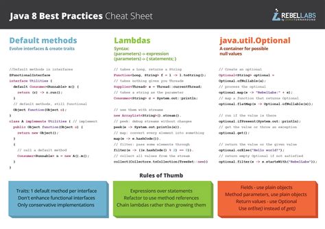 Java Guides On Twitter Java 8 Best Practices Cheat Sheet T