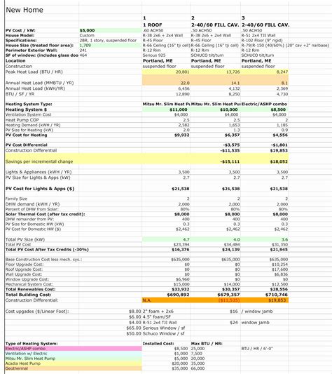 Hvac Residential Load Calculation Online