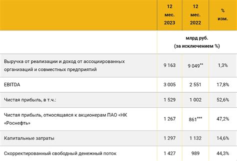 Роснефть