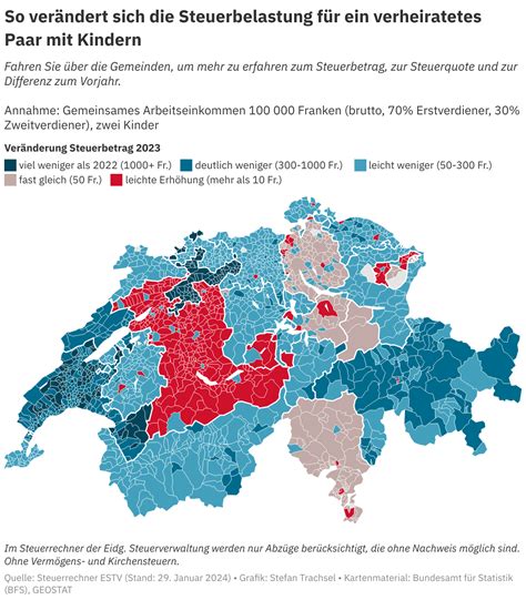 Steuern In Alpnach So Hoch Sind Sie