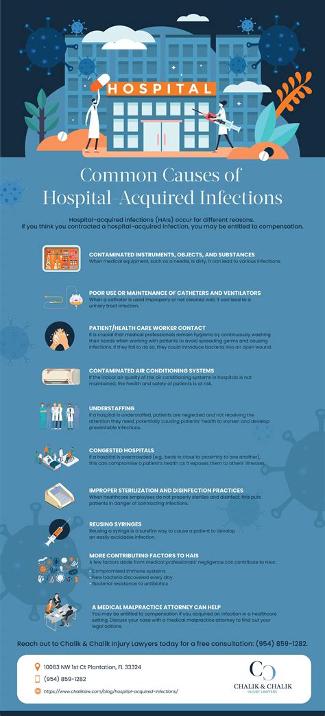 Common Causes of Hospital-Acquired Infections | Chalik & Chalik