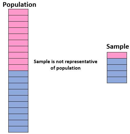 What is a Representative Sample and Why is it Important?