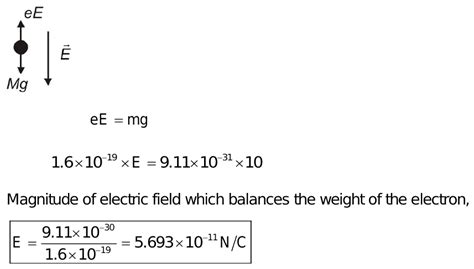 The Magnitude Of Electric Field Strength E Such That An Electron Placed