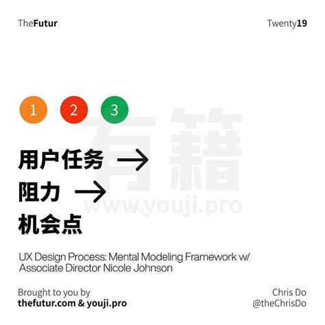 交互设计师必知的用户体验设计框架——心智模型 概有籍 站酷zcool