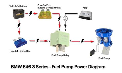 Bmw I E Fuel Pump Wiring Diagram Wiring Diagram And Schematic