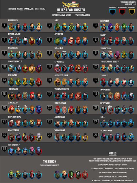 Updated Msf Infographics October 2020 V440 Rmarvelstrikeforce