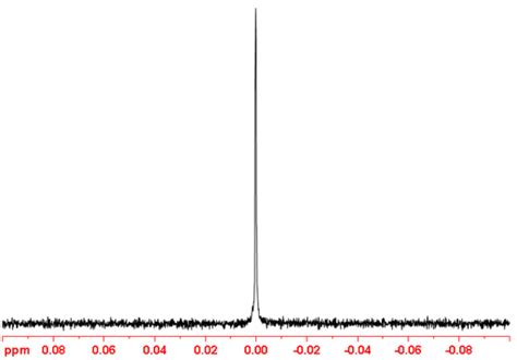 Li Lithium Nmr