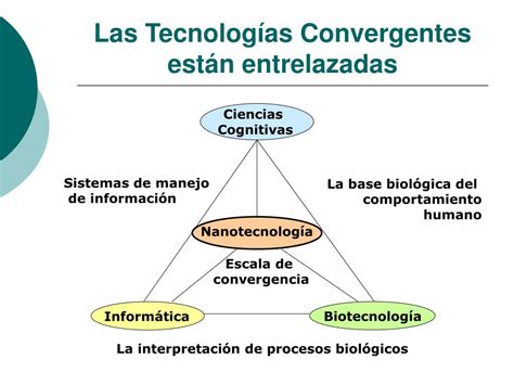 Ppt Las Tecnologías Convergentes Powerpoint Presentation Free