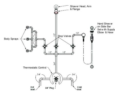 8 Valve Plumbing Diagram Plumbing And Sanitary System