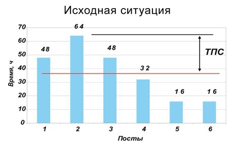 НЭВЗ. Бережливое производство