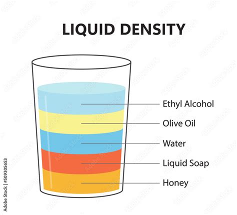 Liquid Density Scientific Experiment Concept Separate Fluid Layers Laboratory Experiment With