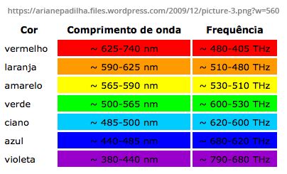 Comprimentos De Onda Das Cores Hosted At ImgBB ImgBB