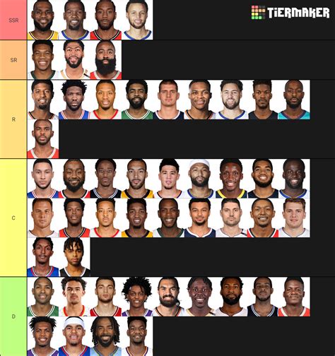 Create a NBA Top 50 Tier List - TierMaker