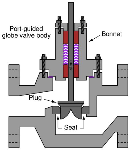 Chapter Basic Principles Of Control Valves And Actuators