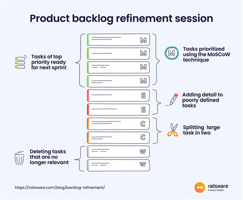 Backlog Refinement Best Practices Railsware Blog