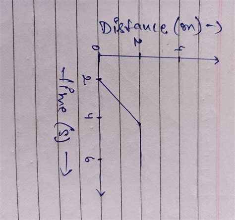 How To Draw A Distance Line In Autocad Design Talk