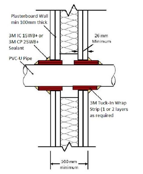 System Selector Firewall System Sealing Firestop Centre