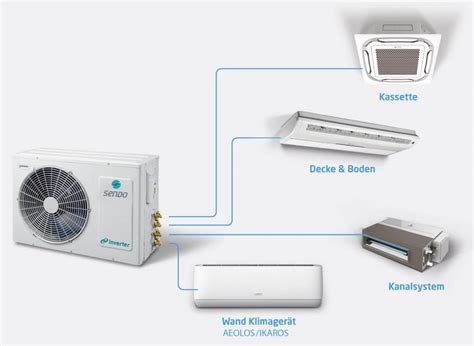 Sendo Multi Split Ihr Profi F R Klimaanlagen In Karlsruhe