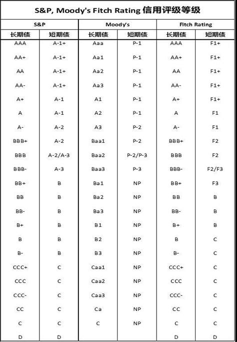 信用评级那些事之国际信用评级机构凤凰网