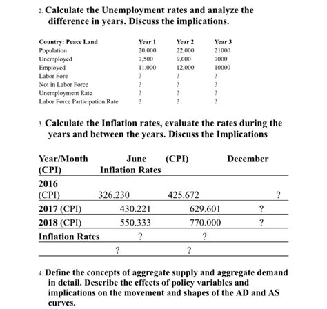 Solved 2 Calculate The Unemployment Rates And Analyze The