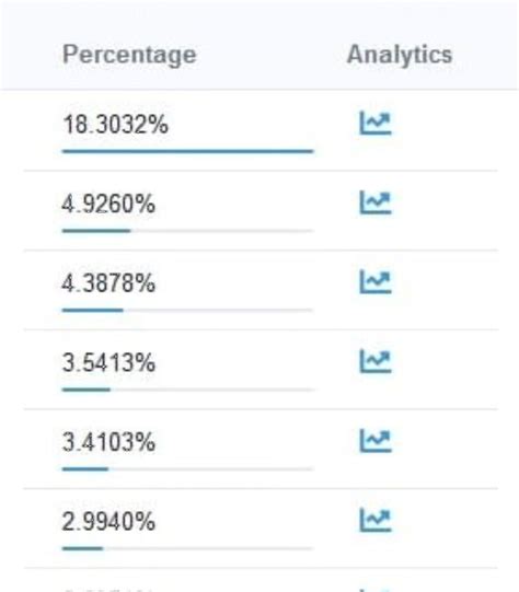 Bubblemaps On Twitter Deceptive Tokenomics Tokenomics Sound Good