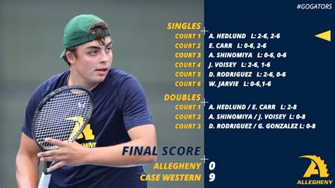 Allegheny College Tennis Alleghenytenn1s Twitter