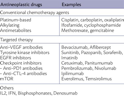 Antineoplastic Drugs Classification Pg Uploads Flickr 59 Off