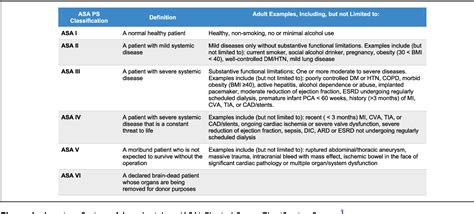 Figure 1 from Morbid Obesity Not a Risk for Serious Complications Following Outpatient Surgery ...