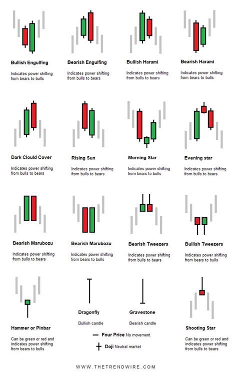 Candlestick Patterns Cheat Sheet Pdf Socialmediaklo