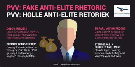 Authoritarian Right Netherlands Corporate Europe Observatory