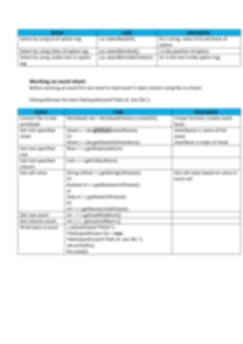 Solution Selenium Cheat Sheet Studypool