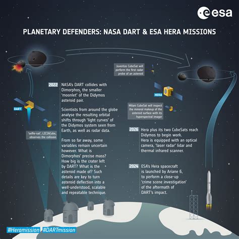 Nasa Missions Timeline