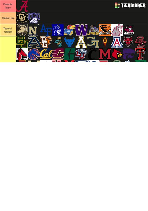 2023/2024 FBS College Football Teams Tier List (Community Rankings ...