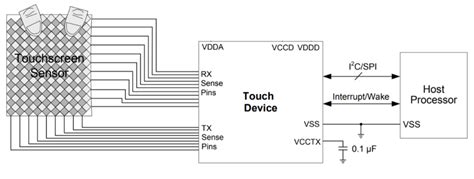 Touch IC Integrated Circuit Anders Electronics