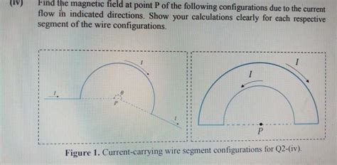 Solved Iv Find The Magnetic Field At Point P Of The Chegg