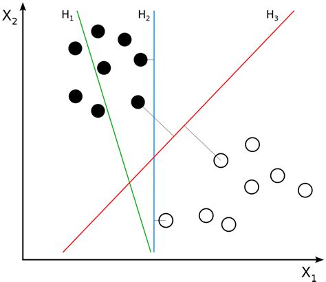 How To Create A Multilabel Svm Classifier With Scikit Learn