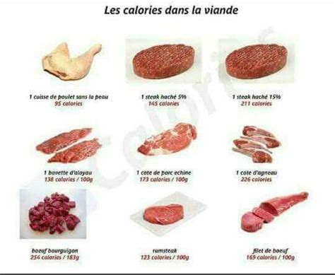 Calories Viande Calories Des Aliments Aliments Bons Pour La Sant