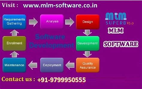 Mlm Software — Multi Level Marketing Software By Sachin Goyal Medium