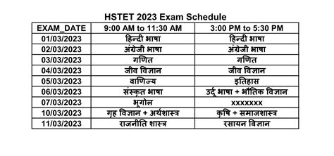 Madhya Pradesh Mpesb High School Tet Result 2023 For Varg 1