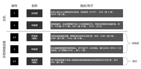 《tcpip 详解 卷一：协议》第一章：概述 Wenbozhangs Blogs