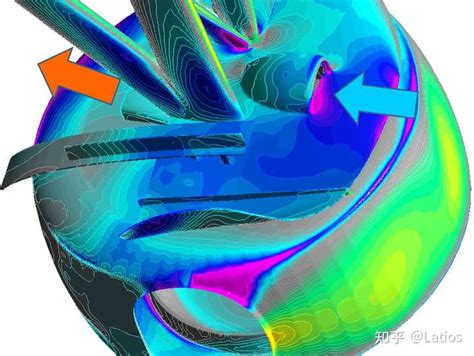 Aero Analysis For F Based On Cfd Result F Technical Net